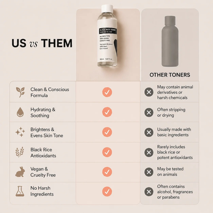 Nendure Dark Spot & Glow Toner